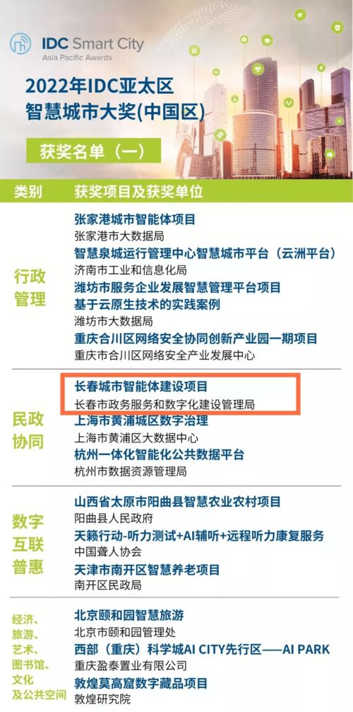 安恒信息斬獲IDC亞太區(qū)智慧城市大獎 中國區(qū)信息技術咨詢服務殊榮