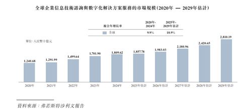 漢得信息沖刺港股上市 深耕企業IT咨詢與數字化，尋求發展新篇章